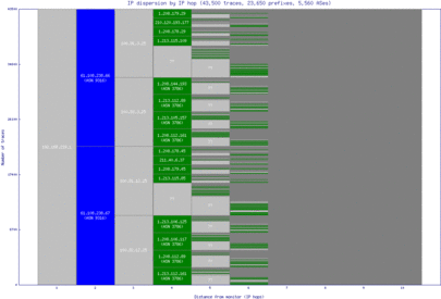 swu-kr/ip_dispersion.html