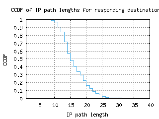 swu-kr/resp_path_length_ccdf.html