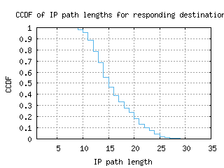 swu-kr/resp_path_length_ccdf.html