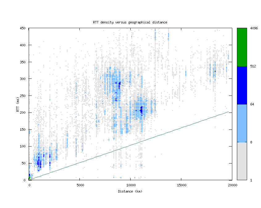 rtt_vs_distance.png