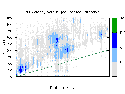 swu-kr/rtt_vs_distance.html