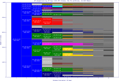 syd-au/ip_dispersion.html