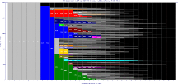 syd2-au/as_dispersion_by_ip.html