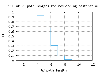 syd2-au/as_path_length_ccdf.html