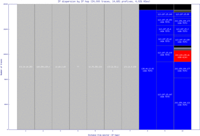 syd2-au/ip_dispersion.html