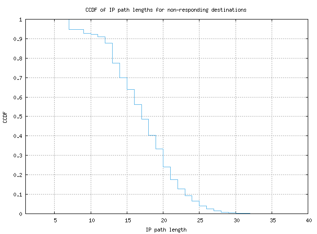 nonresp_path_length_ccdf.png