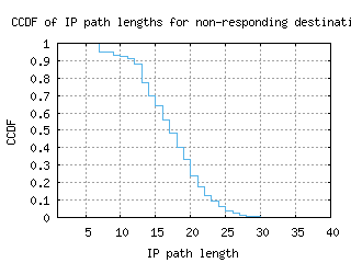 syd2-au/nonresp_path_length_ccdf.html