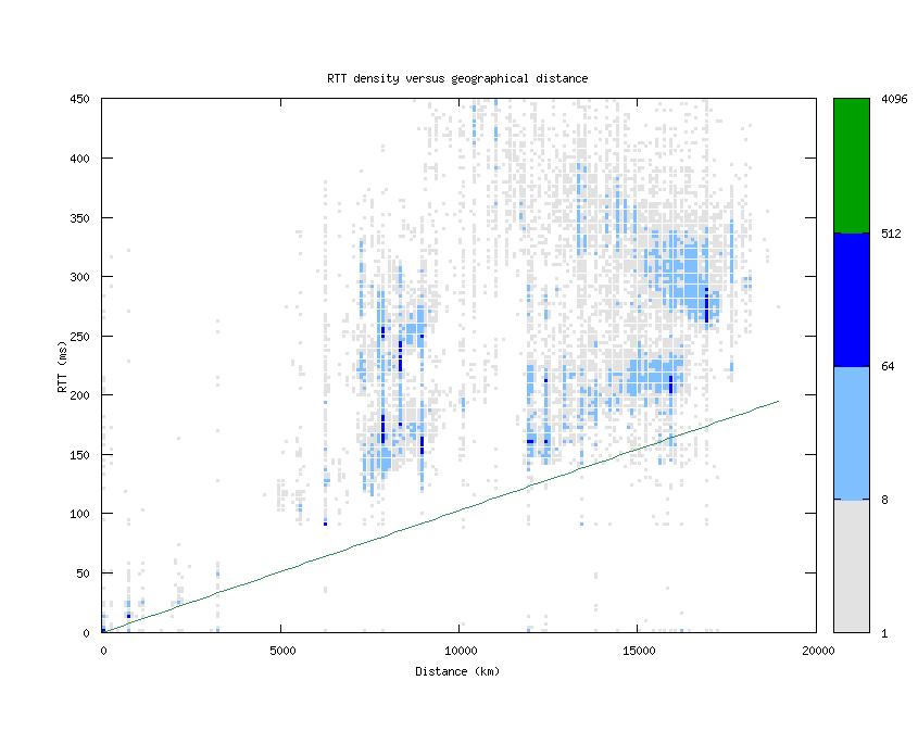 rtt_vs_distance.png