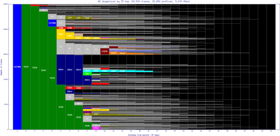 syd3-au/as_dispersion_by_ip.html