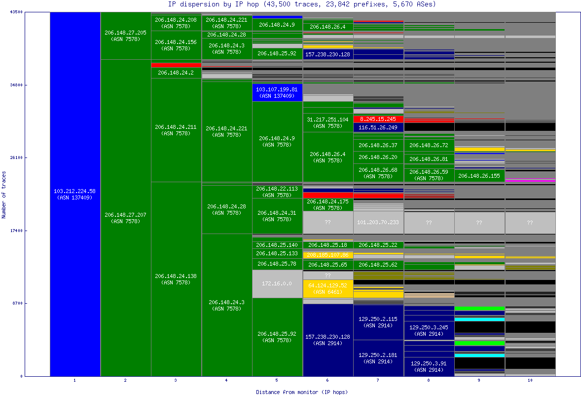 ip_dispersion.gif