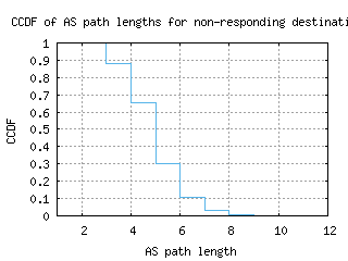 syd3-au/nonresp_as_path_length_ccdf.html