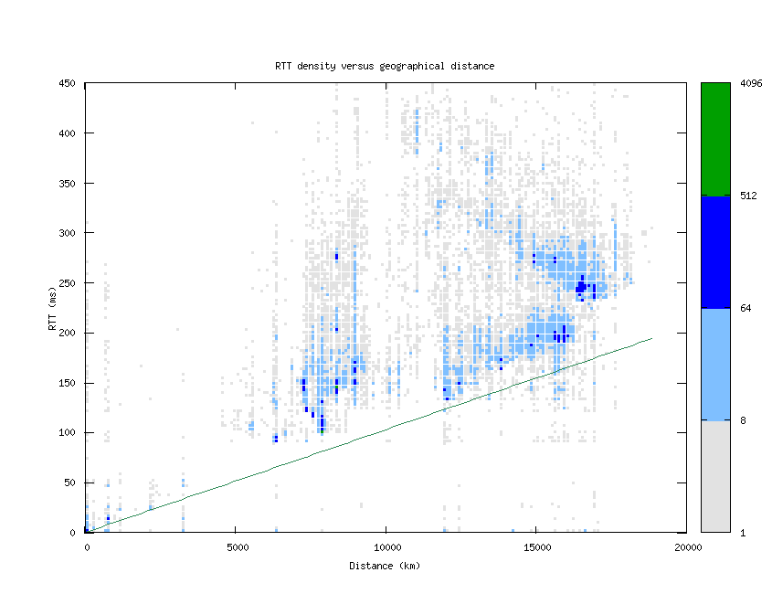 rtt_vs_distance.png