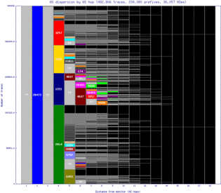 syd4-au/as_dispersion_by_as_v6.html