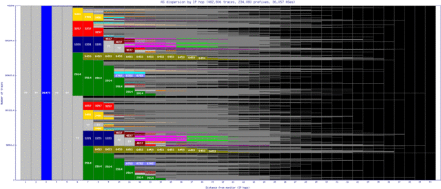 syd4-au/as_dispersion_by_ip_v6.html
