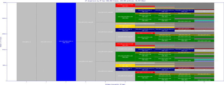 syd4-au/ip_dispersion_v6.html