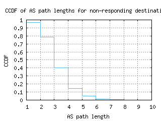 syd8-au/nonresp_as_path_length_ccdf.html