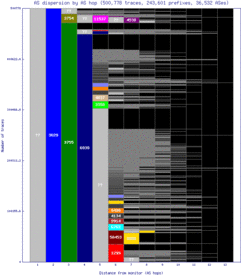 syr-us/as_dispersion_by_as_v6.html