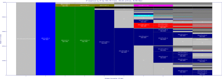 syr-us/ip_dispersion_v6.html