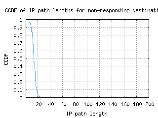 syr-us/nonresp_path_length_ccdf_v6.html