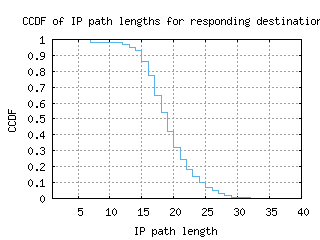 szb-my/resp_path_length_ccdf.html