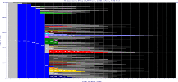 szx-cn/as_dispersion_by_ip.html