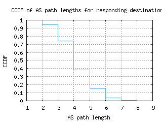 szx-cn/as_path_length_ccdf.html