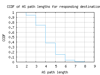 szx-cn/as_path_length_ccdf.html