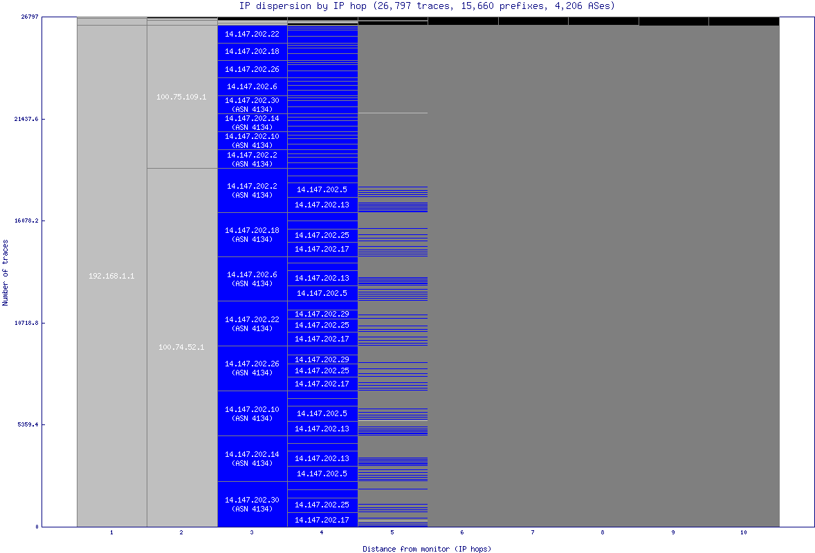 ip_dispersion.gif