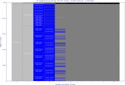 szx-cn/ip_dispersion.html