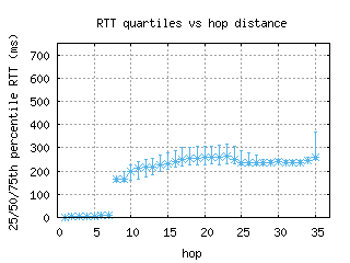 szx-cn/med_rtt_per_hop.html