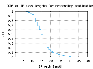 szx-cn/resp_path_length_ccdf.html