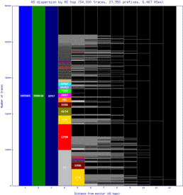 tij-mx/as_dispersion_by_as.html