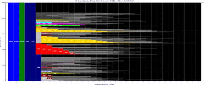 tij-mx/as_dispersion_by_ip.html