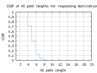 tij-mx/as_path_length_ccdf.html