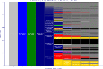 tij-mx/ip_dispersion.html