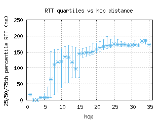 tij-mx/med_rtt_per_hop.html