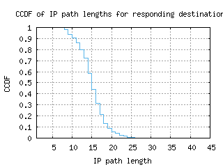 tij-mx/resp_path_length_ccdf.html