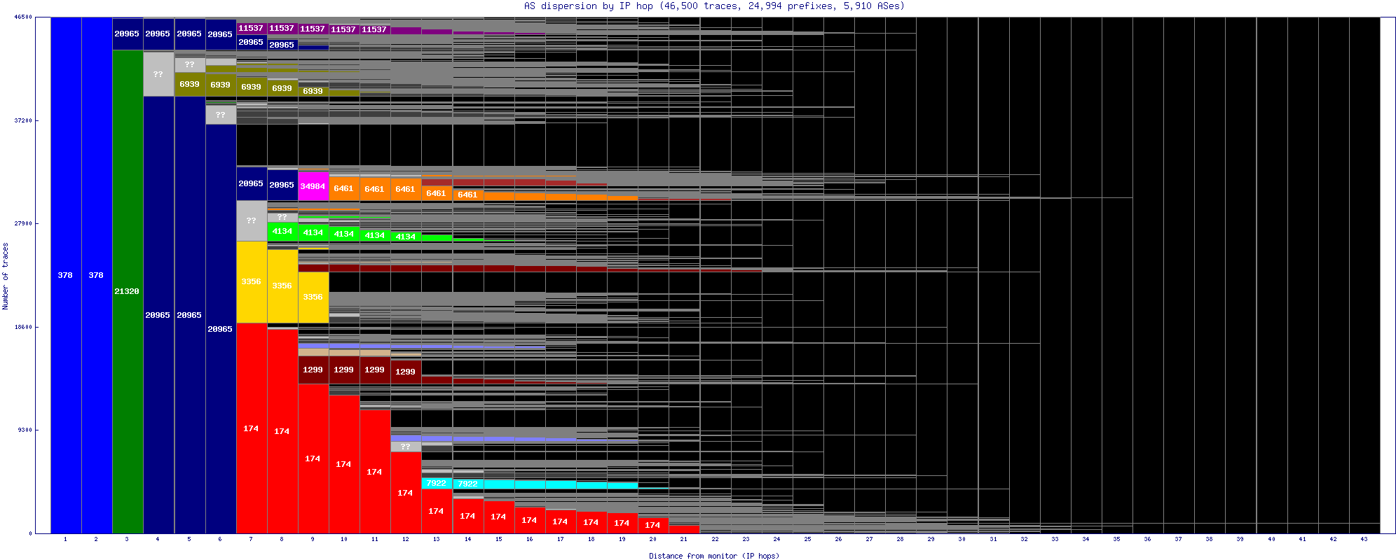 as_dispersion_by_ip.gif