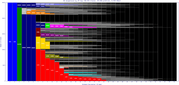 tlv-il/as_dispersion_by_ip.html