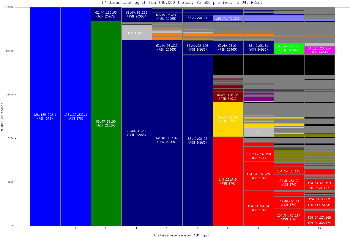 ip_dispersion.gif