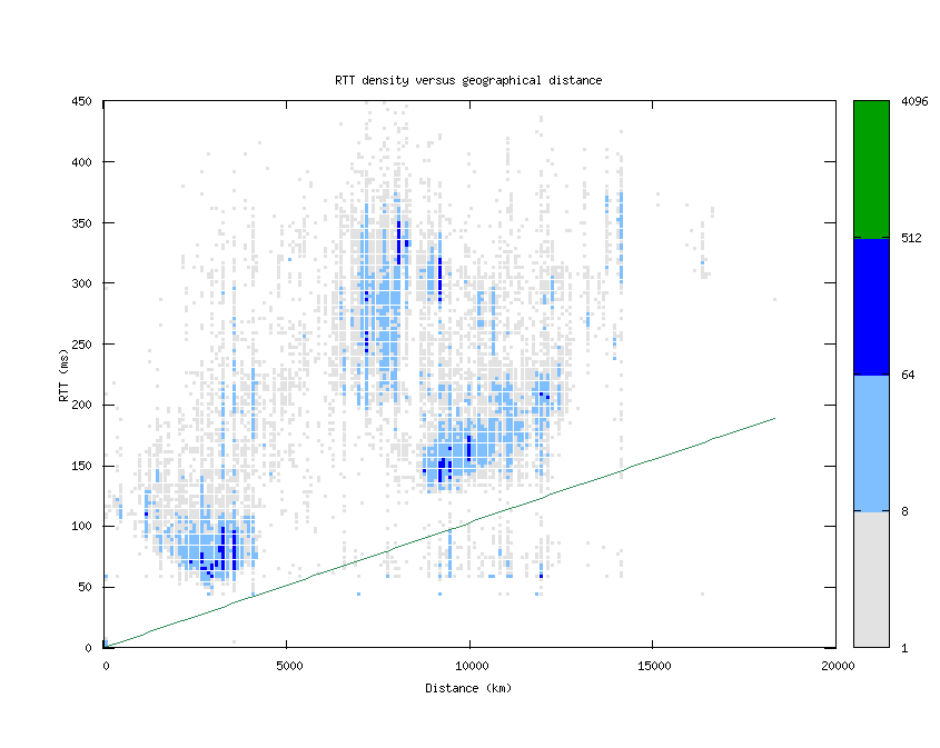 rtt_vs_distance.png