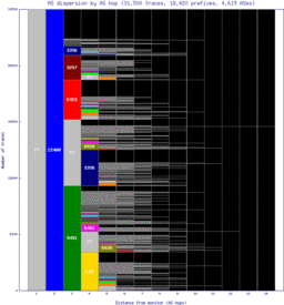 tlv3-il/as_dispersion_by_as.html