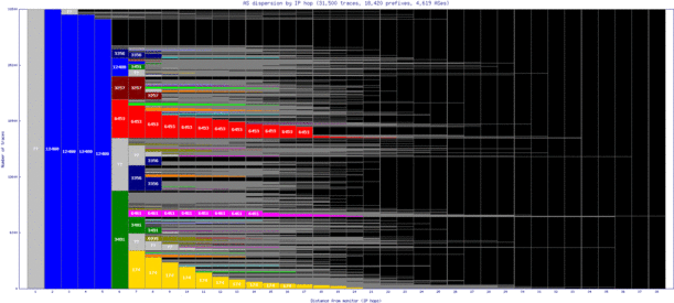 tlv3-il/as_dispersion_by_ip.html