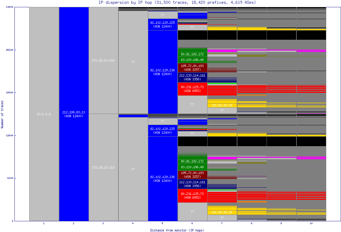 ip_dispersion.gif