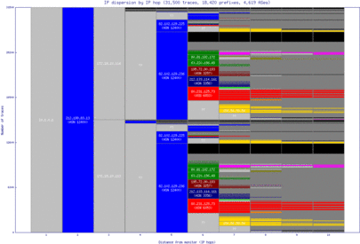 tlv3-il/ip_dispersion.html