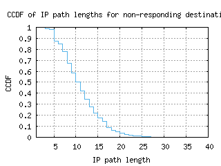 tlv3-il/nonresp_path_length_ccdf.html