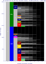 tlv4-il/as_dispersion_by_as.html