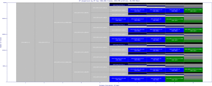 tlv4-il/ip_dispersion_v6.html