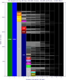 tnr-mg/as_dispersion_by_as.html