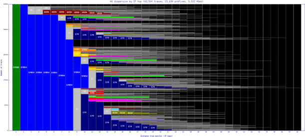 tnr-mg/as_dispersion_by_ip.html